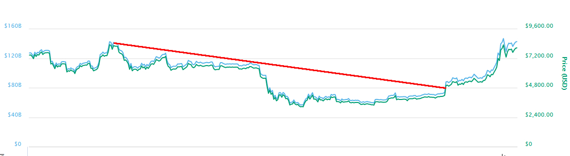 cryptocurrency trading strategies